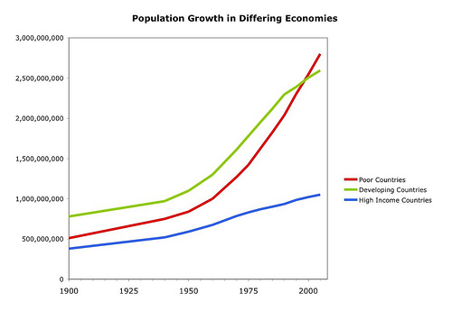 population by income